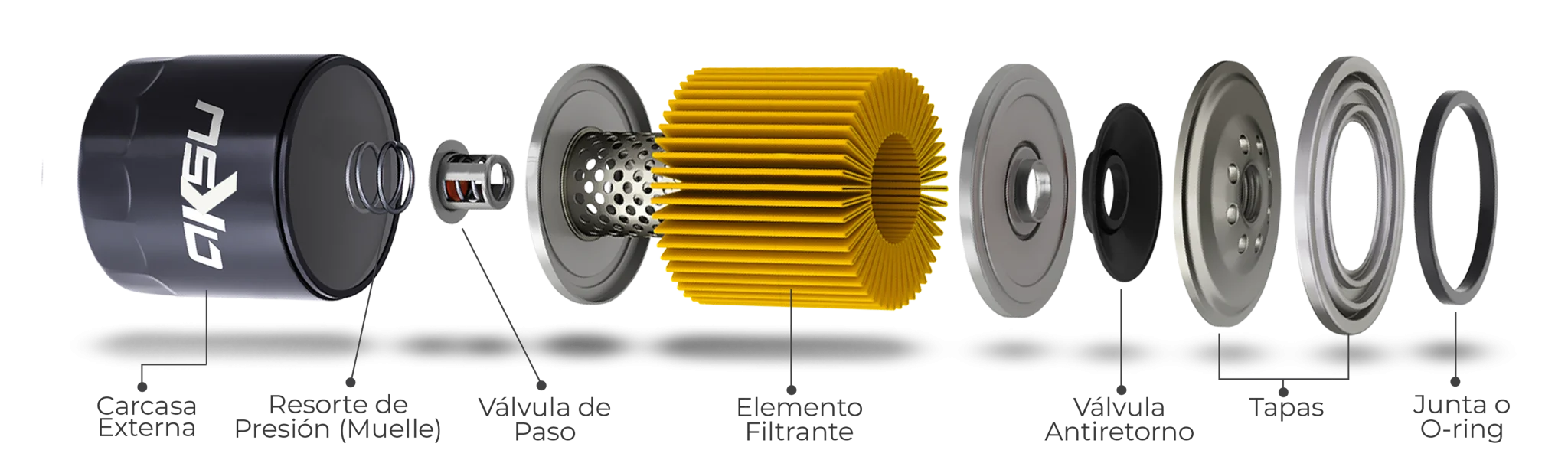 Partes de un filtro de aceite AKSU